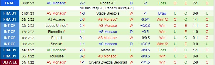 Nhận định, soi kèo Lorient vs Monaco, 3h ngày 12/1 - Ảnh 2