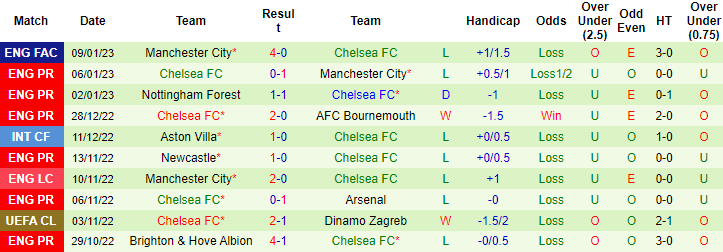 Lịch sử đối đầu Fulham vs Chelsea, 3h ngày 13/1 - Ảnh 2