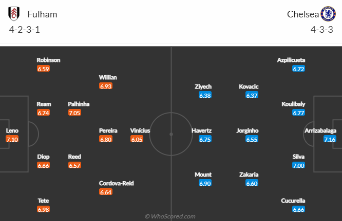 Lịch sử đối đầu Fulham vs Chelsea, 3h ngày 13/1 - Ảnh 5