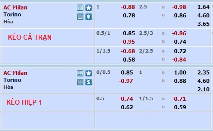 Nhận định, soi kèo AC Milan vs Torino, 3h ngày 12/1 - Ảnh 1