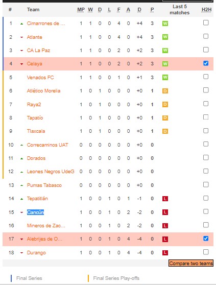 Nhận định, soi kèo Alebrijes Oaxaca vs Celaya, 6h ngày 12/1 - Ảnh 4