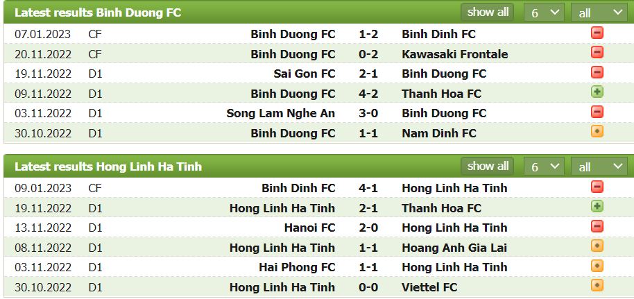 Nhận định, soi kèo Bình Dương vs Hồng Lĩnh Hà Tĩnh, 18h30 ngày 11/1 - Ảnh 1