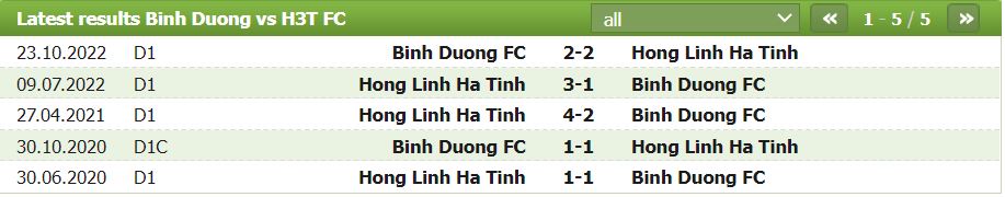 Nhận định, soi kèo Bình Dương vs Hồng Lĩnh Hà Tĩnh, 18h30 ngày 11/1 - Ảnh 2