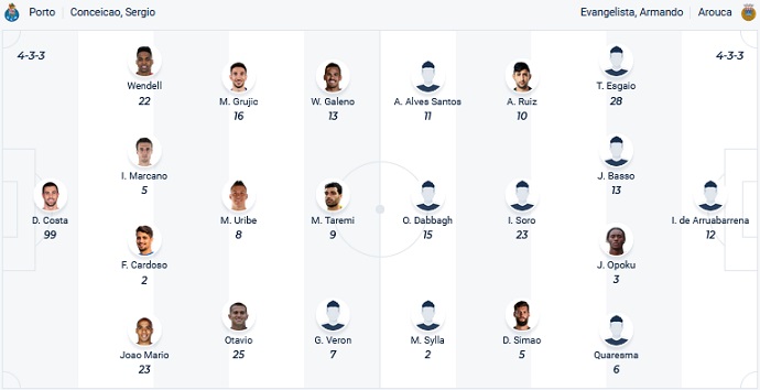 Nhận định, soi kèo Porto vs Arouca, 3h45 ngày 12/1 - Ảnh 4
