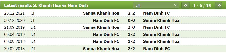 Nhận định, soi kèo Sanna Khánh Hòa vs Nam Định, 16h ngày 11/1 - Ảnh 2
