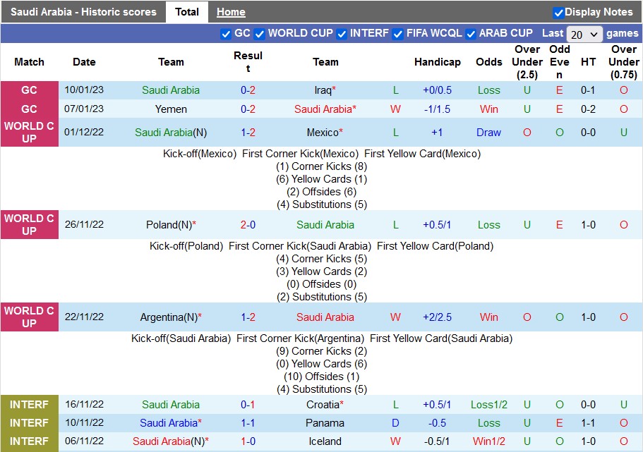 Nhận định, soi kèo Saudi Arabia vs Oman, 22h ngày 12/1 - Ảnh 1