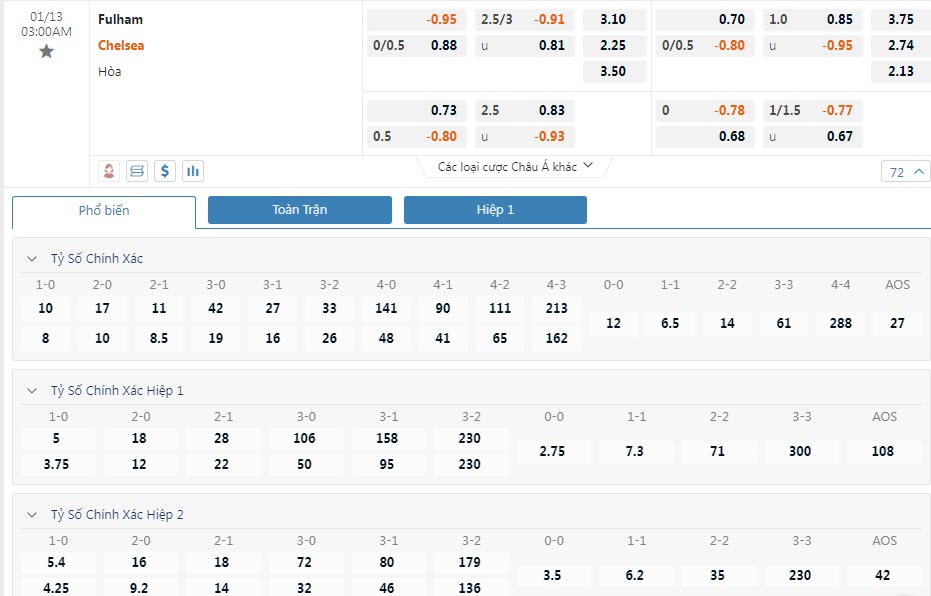 Soi bảng dự đoán tỷ số chính xác Fulham vs Chelsea, 3h ngày 13/1 - Ảnh 1
