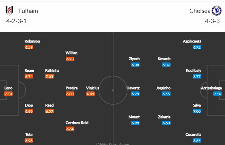 Soi bảng dự đoán tỷ số chính xác Fulham vs Chelsea, 3h ngày 13/1 - Ảnh 5