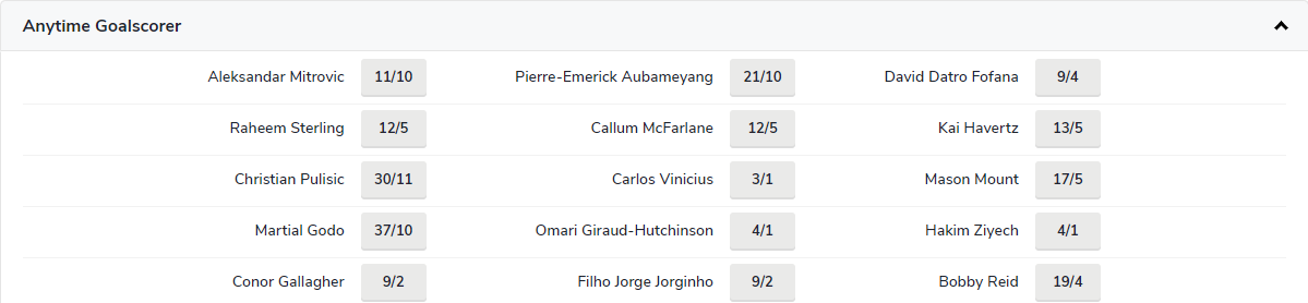 Soi bảng vị cầu thủ ghi bàn Fulham vs Chelsea, 3h ngày 13/1 - Ảnh 1