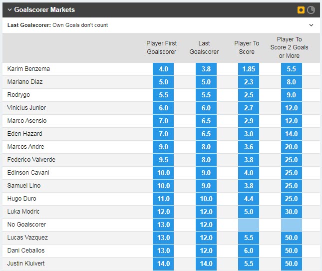 Soi bảng vị cầu thủ ghi bàn Real Madrid vs Valencia, 2h ngày 12/1 - Ảnh 1