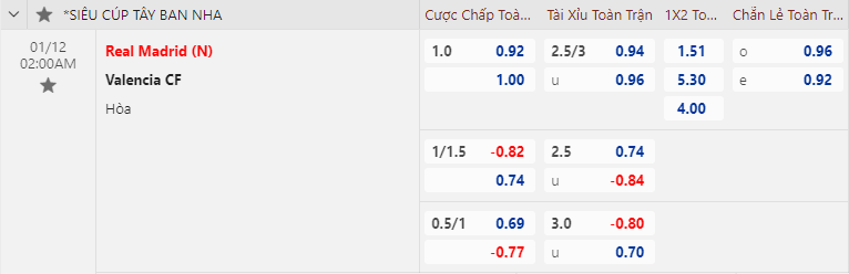 Soi kèo siêu dị Real Madrid vs Valencia, 2h ngày 12/1 - Ảnh 1