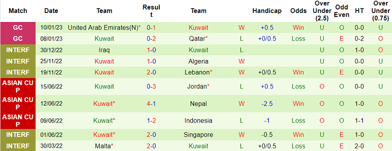 Nhận định, soi kèo Bahrain vs Kuwait, 22h ngày 13/1 - Ảnh 2