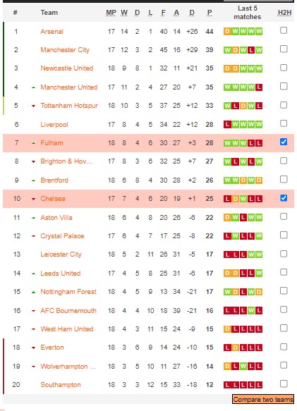 Nhận định, soi kèo Fulham vs Chelsea, 3h ngày 13/1 - Ảnh 5