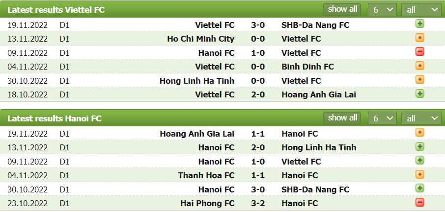 Nhận định, soi kèo Hà Nội vs Viettel, 15h30 ngày 12/1 - Ảnh 1