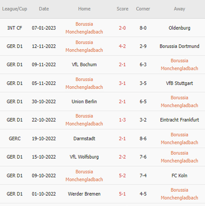 Nhận định, soi kèo M'gladbach vs Bielefeld, 20h ngày 11/1 - Ảnh 1