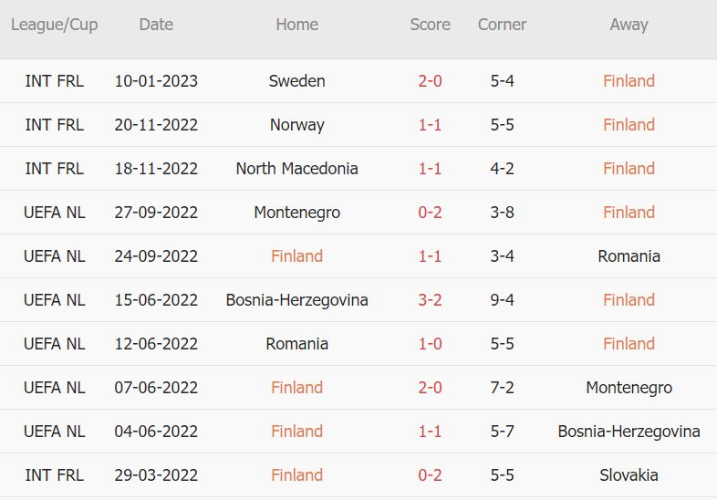 Nhận định, soi kèo Phần Lan vs Estonia, 23h ngày 12/1 - Ảnh 1