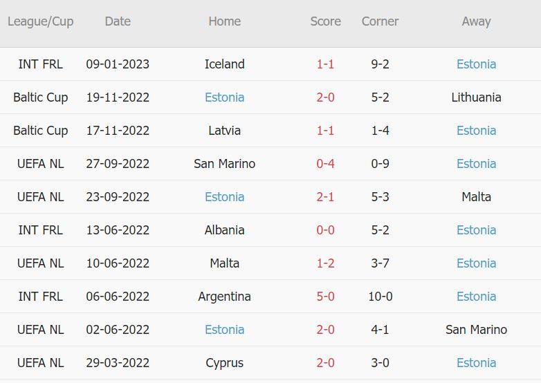 Nhận định, soi kèo Phần Lan vs Estonia, 23h ngày 12/1 - Ảnh 2