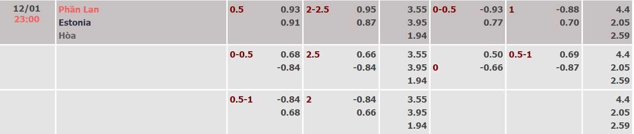 Nhận định, soi kèo Phần Lan vs Estonia, 23h ngày 12/1 - Ảnh 4