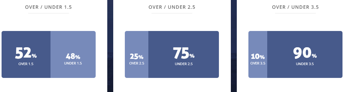 Máy tính dự đoán bóng đá 14/1: Cruz Azul vs Monterrey - Ảnh 2