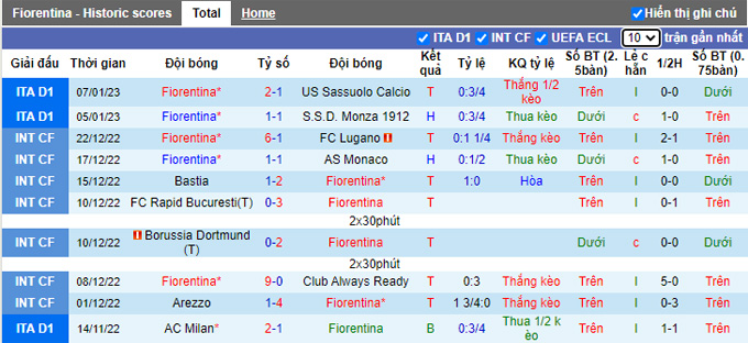 Nhận định, soi kèo Fiorentina vs Sampdoria, 0h ngày 13/1 - Ảnh 1