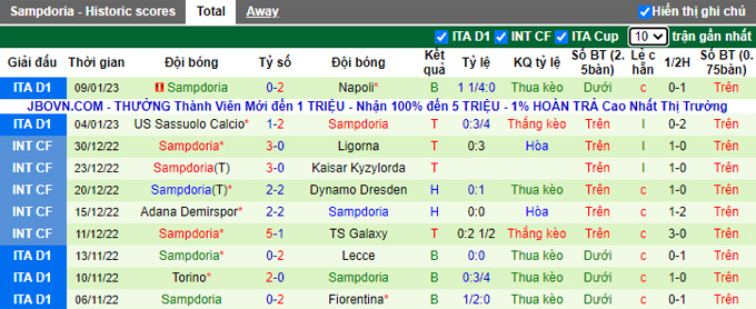 Nhận định, soi kèo Fiorentina vs Sampdoria, 0h ngày 13/1 - Ảnh 2