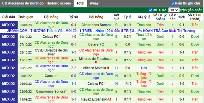 Nhận định, soi kèo Morelia vs Alacranes, 8h ngày 13/1 - Ảnh 2