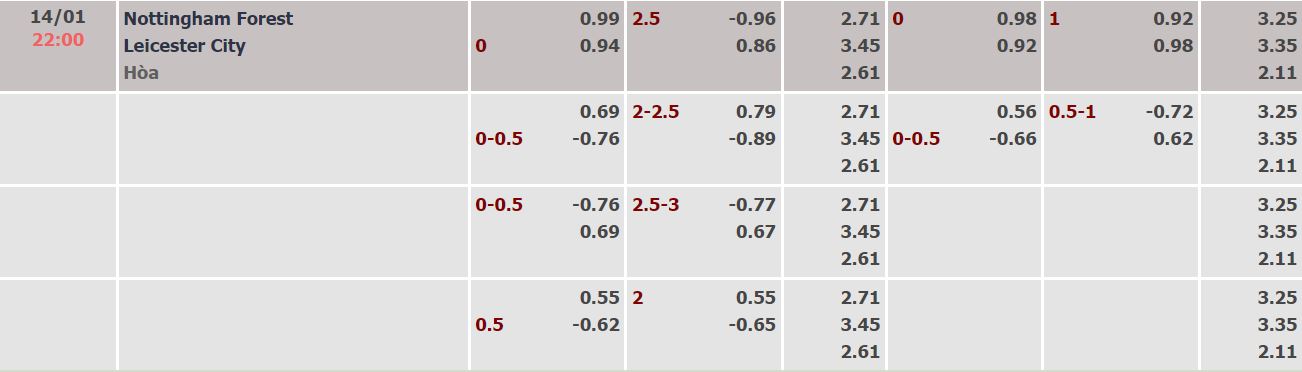 Nhận định, soi kèo Nottingham vs Leicester, 22h ngày 14/1 - Ảnh 4