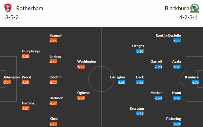 Nhận định, soi kèo Rotherham vs Blackburn, 19h30 ngày 14/1 - Ảnh 4