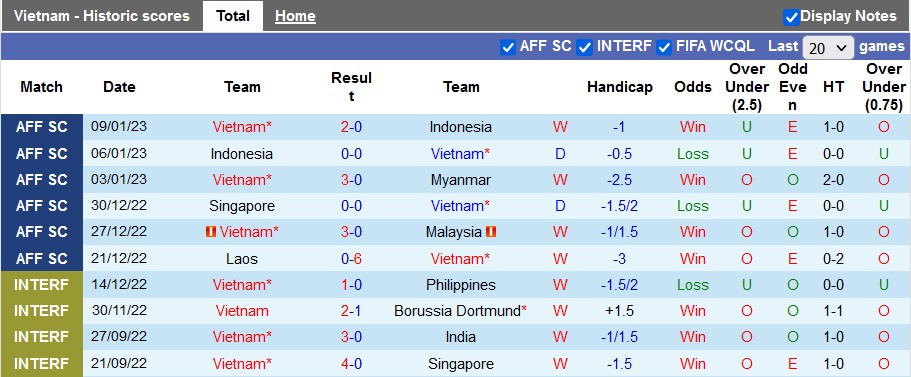 Nhận định, soi kèo Việt Nam vs Thái Lan, 19h30 ngày 13/1 - Ảnh 1