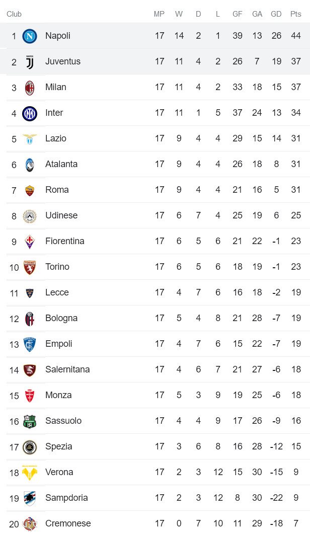 Soi kèo phạt góc Napoli vs Juventus, 2h45 ngày 14/1 - Ảnh 4