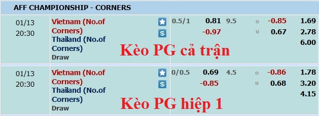 Soi kèo phạt góc Việt Nam vs Thái Lan, 19h30 ngày 13/1 - Ảnh 1