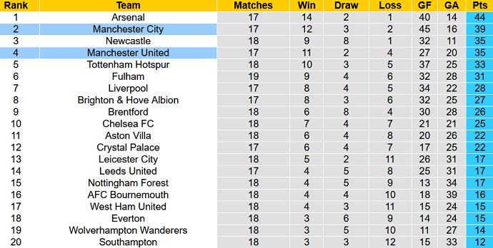 Mark Lawrenson dự đoán MU vs Man City, 19h30 ngày 14/1 - Ảnh 6