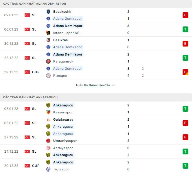 Nhận định, soi kèo Demirspor vs Ankaragucu, 20h ngày 14/1 - Ảnh 1