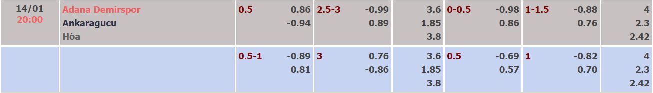 Nhận định, soi kèo Demirspor vs Ankaragucu, 20h ngày 14/1 - Ảnh 4