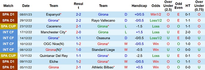 Nhận định, soi kèo Girona vs Sevilla, 22h15 ngày 14/1 - Ảnh 1