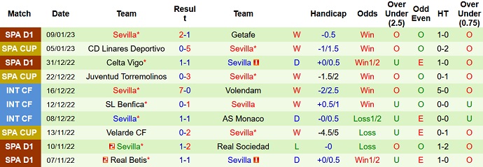 Nhận định, soi kèo Girona vs Sevilla, 22h15 ngày 14/1 - Ảnh 2