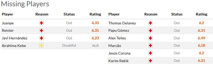 Nhận định, soi kèo Girona vs Sevilla, 22h15 ngày 14/1 - Ảnh 4