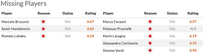 Nhận định, soi kèo Inter Milan vs Verona, 2h45 ngày 15/1 - Ảnh 4