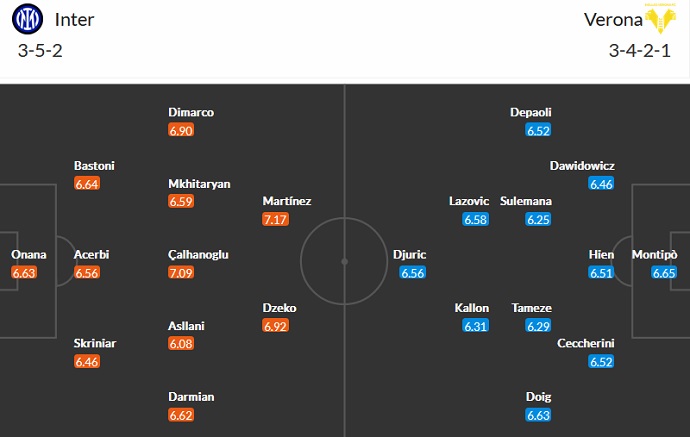 Nhận định, soi kèo Inter Milan vs Verona, 2h45 ngày 15/1 - Ảnh 5