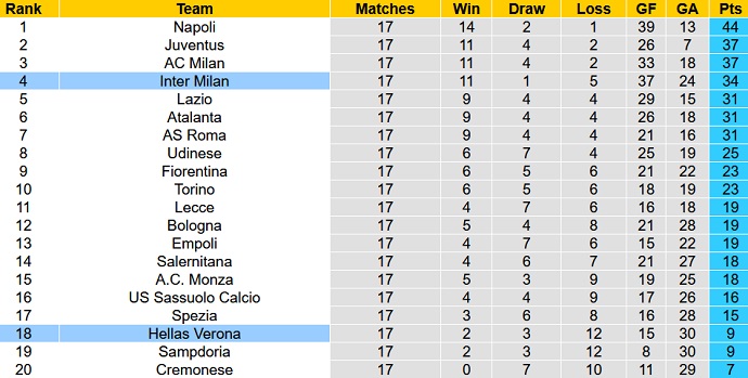 Nhận định, soi kèo Inter Milan vs Verona, 2h45 ngày 15/1 - Ảnh 6