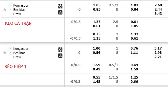 Nhận định, soi kèo Konyaspor vs Besiktas, 20h ngày 14/1 - Ảnh 1