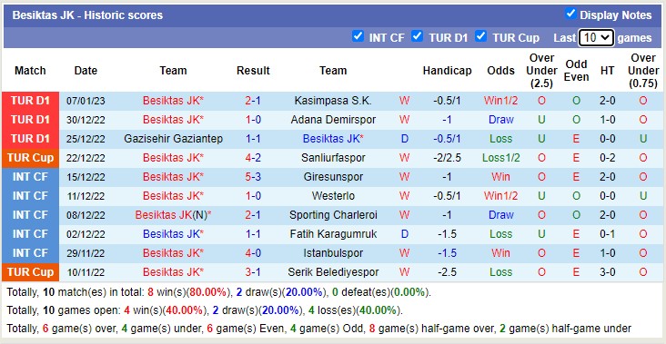 Nhận định, soi kèo Konyaspor vs Besiktas, 20h ngày 14/1 - Ảnh 3