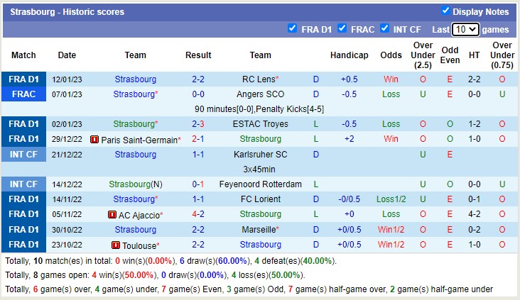 Nhận định, soi kèo Lyon vs Strasbourg, 3h ngày 15/1 - Ảnh 3