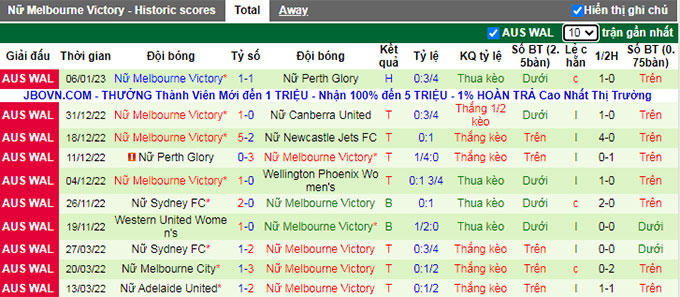 Nhận định, soi kèo Nữ Melbourne City vs Nữ Melbourne Victory, 13h00 ngày 15/1 - Ảnh 2