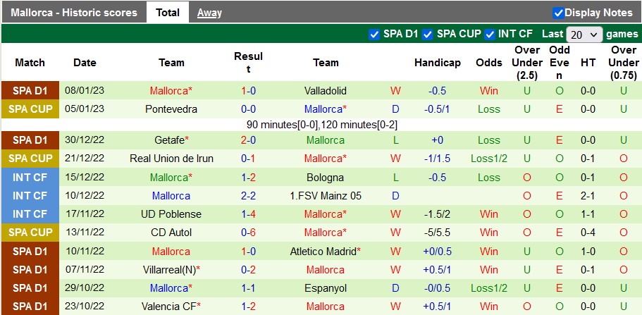 Nhận định, soi kèo Osasuna vs Mallorca, 0h30 ngày 15/1 - Ảnh 2