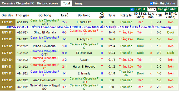 Nhận định, soi kèo Pharco vs Ceramica, 22h ngày 13/1 - Ảnh 2