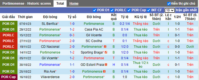 Nhận định, soi kèo Portimonense vs Santa Clara, 3h15 ngày 14/1 - Ảnh 1