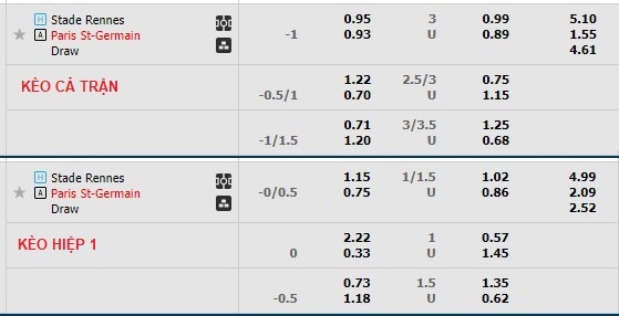 Nhận định, soi kèo Rennes vs PSG, 2h45 ngày 16/1 - Ảnh 1