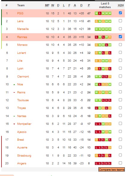 Nhận định, soi kèo Rennes vs PSG, 2h45 ngày 16/1 - Ảnh 5