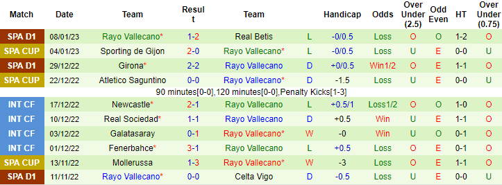 Nhận định, soi kèo Valladolid vs Vallecano, 20h ngày 14/1 - Ảnh 2